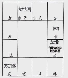 論偏財體系之合夥財的斷法