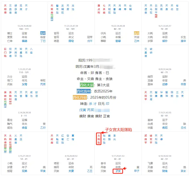 子女宮主星看你晚年生活狀態