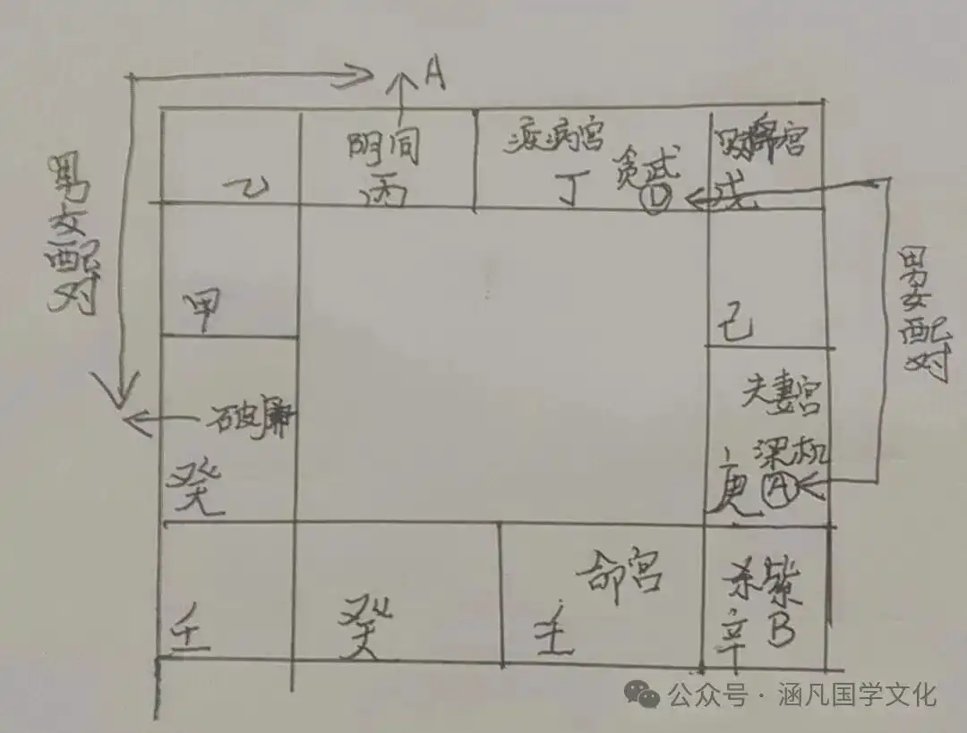 淺談北派紫薇斗數:元神位、在數因緣與時節姻緣！