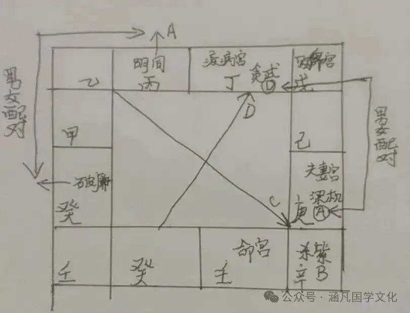 淺談北派紫薇斗數:元神位、在數因緣與時節姻緣!
