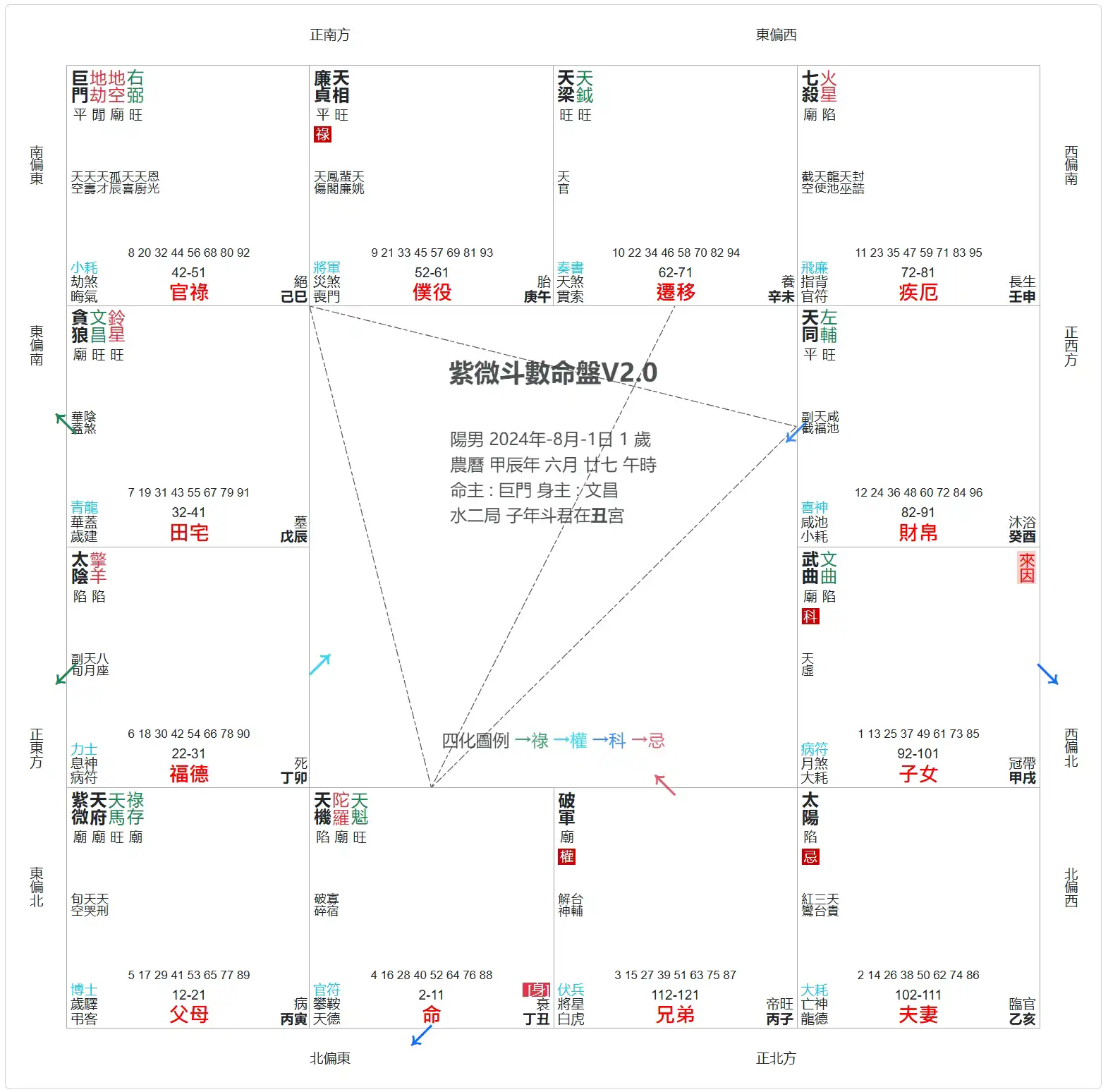 如何從紫微斗數看什麼人在偷偷幫你，什麼人在偷偷害你。