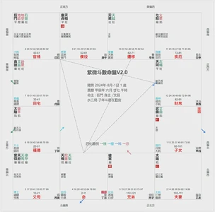 如何從紫微斗數看什麼人在偷偷幫你，什麼人在偷偷害你。