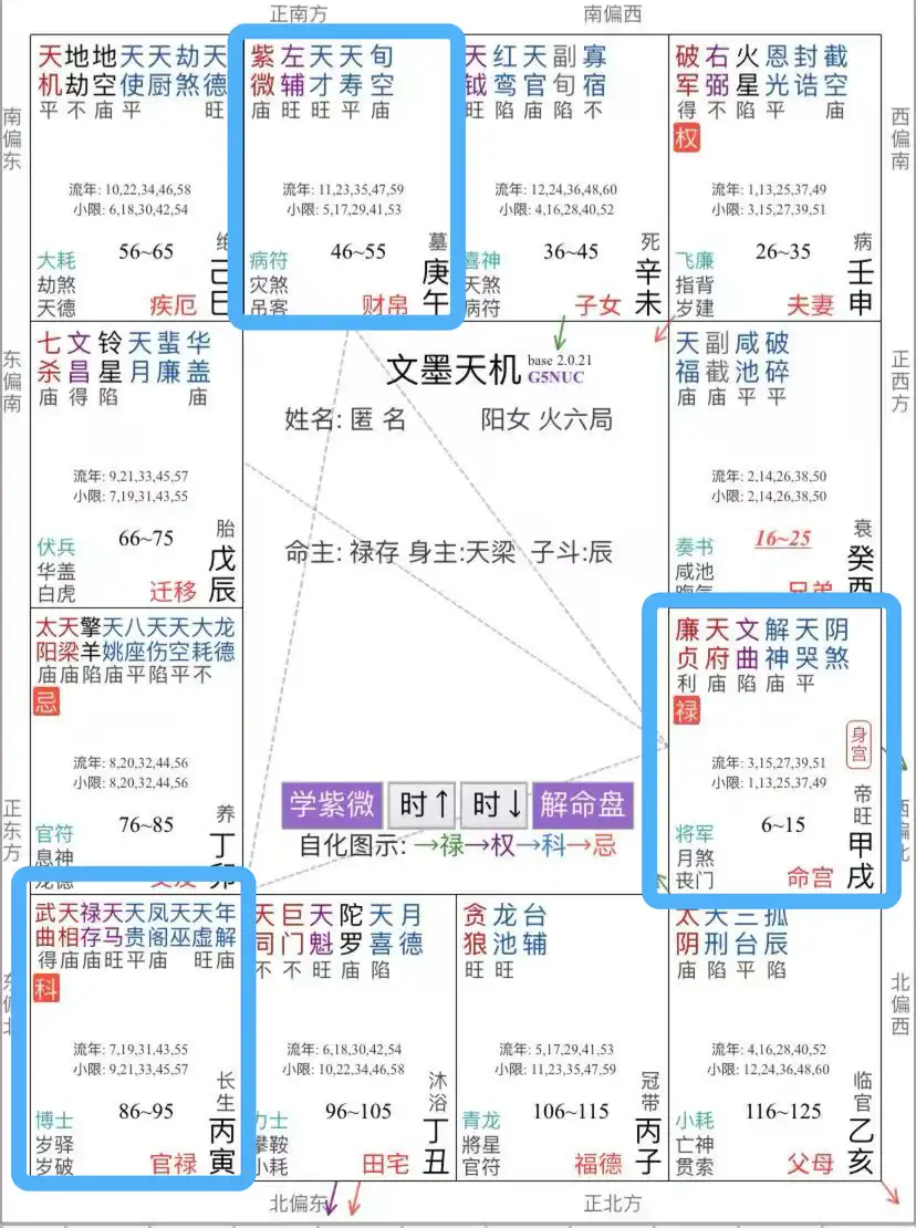 財帛宮與官祿宮：求財路上如影隨形的兩個位置