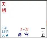 靈性藝術命盤的前世布局者--左輔右弼