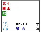 靈性藝術命盤的前世布局者--左輔右弼