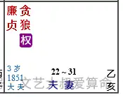 靈性藝術命盤的前世布局者--左輔右弼